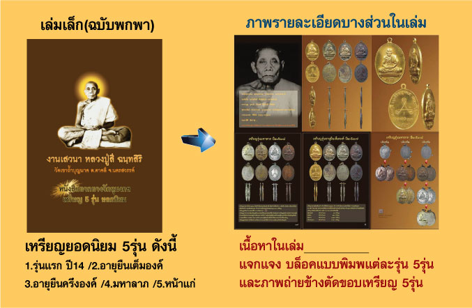 หนังสือ หลวงปู่สี ฉบับสมบูรณ์+หนังสือแยกแบบแม่พิมพ์เหรียญยอดนิยม5รุ่น