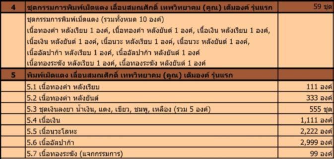 เม็ดแตงหลวงพ่อคูณรุ่นพุทธคูณสยาม เลื่อนสมณศักดิ์เต็มองค์รุ่นแรก เนื้อนวะโลหะ