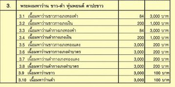 +++2 ตน เนื้อผงมหาว่านขาวหุ่นพยนต์ ตาปะขาว รุ่นหมื่นยันต์ พ่อท่านคล้อย อโนโม +++