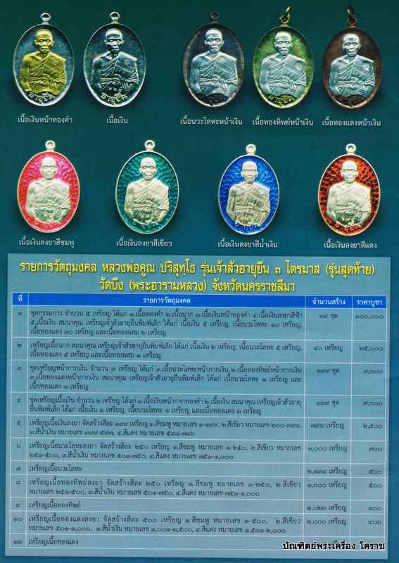 เหรียญหลวงพ่อคูณ  เนื้อทองแดงลงยา สีน้ำเงิน   รุ่นเจ้าสัว อายุยืน ๓ ไตรมาส วัดบึง