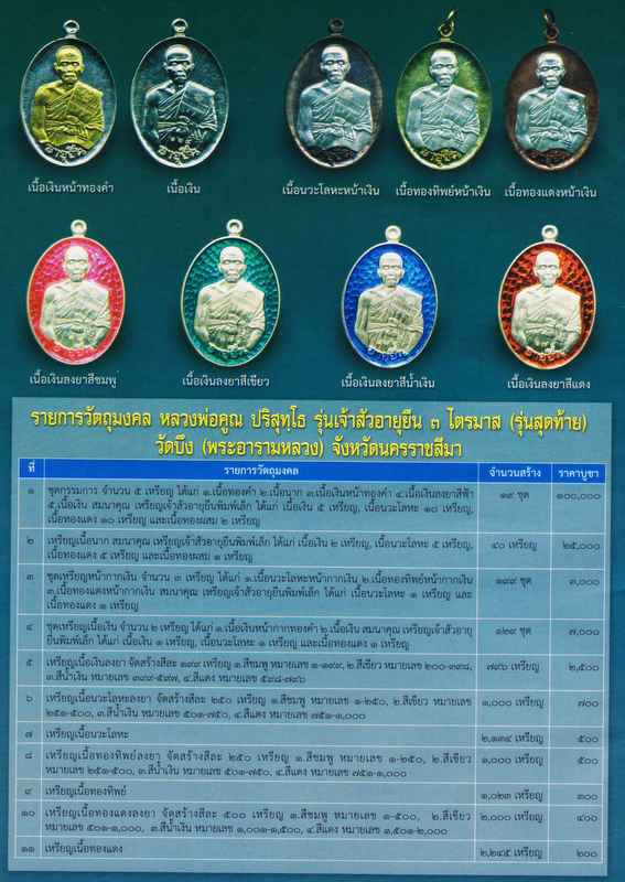 เหรียญเม็ดแตงไม่ตัดปีก หลวงพ่อคูณ เนื้อทองแดง หมายเลข ๒๐๖๓ รุ่นเจ้าสัว. อายุยืน ๓ ไตรมาส