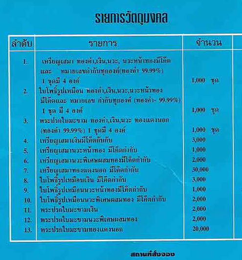 ปรกใบมะขาม หลวงพ่อคูณ รุ่นค้ำคูณมรดกไทย ปี36 เนื้อนวโลหะ สภาพสวยพร้อมเลี่ยมทองยกซุ้ม(มีบัตรรับรอง)