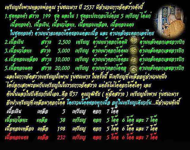 เหรียญนั่งพานชนะมารเนื้อทองเหลืองเลข7903กล่องเดิม+พร้อมบัตรครับ สภาพสวย