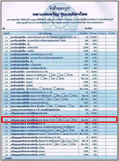 เหรียญเสมาฉลุหลวงพ่อจรัญ วัดอัมพวัน "รุ่นนฤมิตรโชค ปี2554"