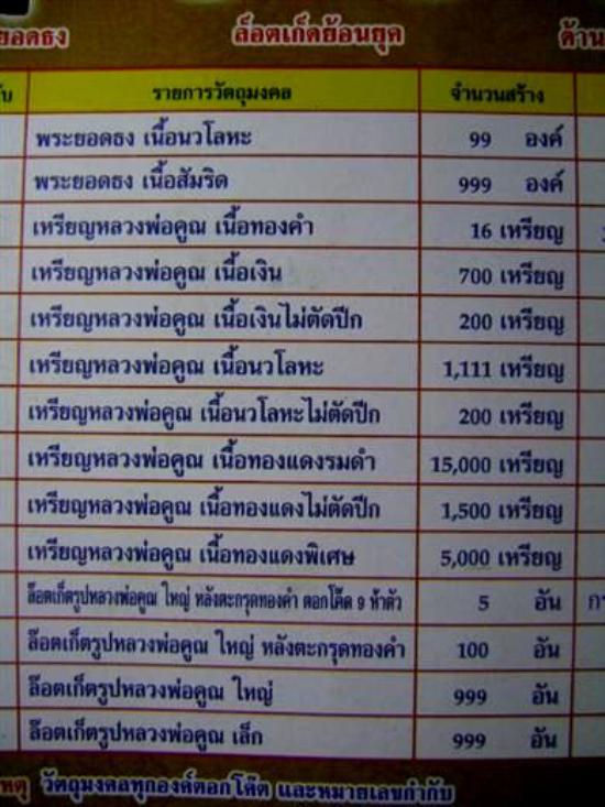 หลวงพ่อคูณ รุ่น มจร. นม. เนื้อเงินตอกโค๊ด 8 จุด ปี๒๕๕๓ เลขโค้ด ๒๕๕