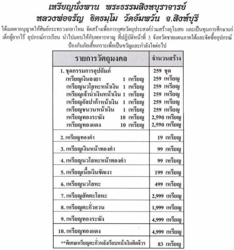 เหรียญนั่งพานชนะมาร ( เนื้อเงินลงยา ) กรรมการ หลวงพ่อจรัญ วัดอัมพวัน 1 ในจำนวน 259 องค์รับ