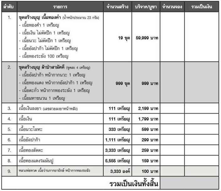 เหรียญหลวงปู่ทวดหันข้าง รุ่น สร้างบุญ วัดป่าดู่วนาราม เนื้ออัลปาก้า หมายเลข 382..เคาะเดียว