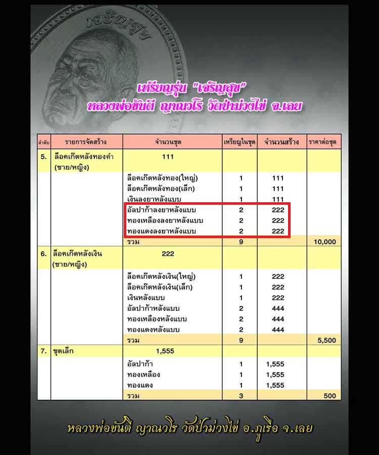 เหรียญเจริญสุข หลวงพ่อขันตี ญาณวโร วัดป่าม่วงไข่ อัลปาก้าหลังแบบ ลงยาชมพู #70