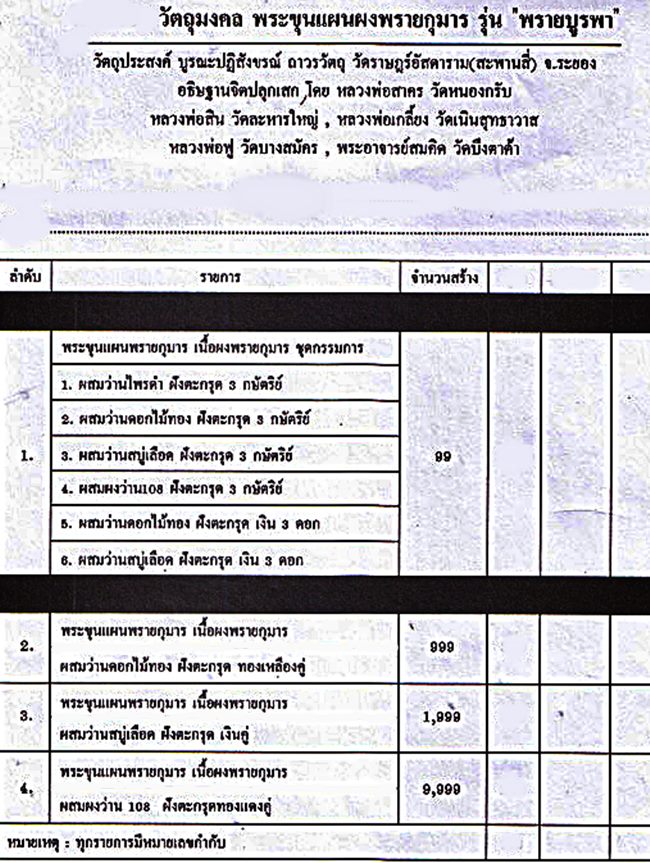 พระขุนแผนพรายกุมาร รุ่นพรายบูรพา(เนื้อว่านดอกทอง+ตะกรุดคู่)