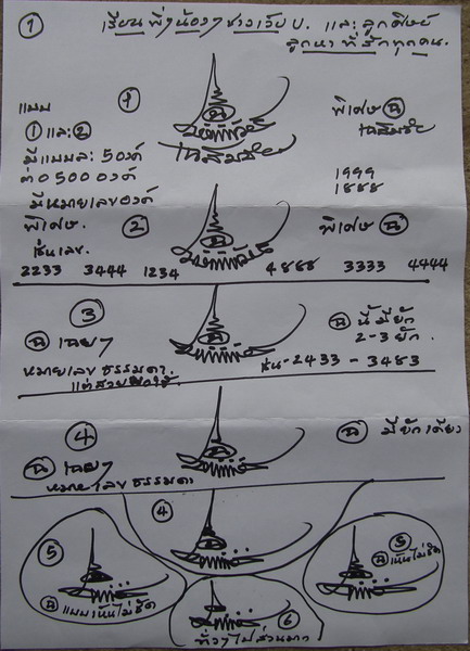 เรียนรู้ เรื่องลายเซ็น อ.เฉลิมชัย