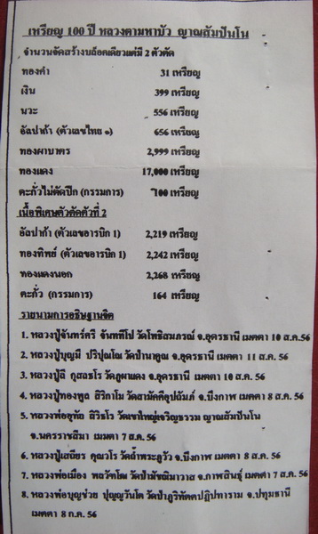 เหรียญ 100 ปี หลวงตามหาบัว ทองแดง