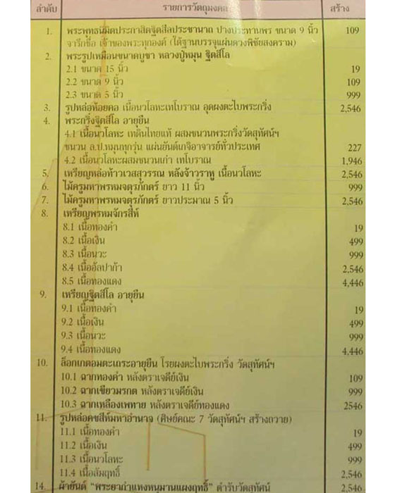 *เริ่มเลยครับ*เหรียญพรหมจักรสีห์ หลวงปู่หมุน ฐิตสีโล รุ่น อายุยืน เนื้อนวโลหะ เลข ๕๓๕ ปี ๒๕๔๖(๑)