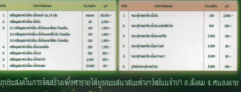 มาคู่ เหรียญ รุ่นเเรก หลวงปู่ทวดเสมาหน้าเลื่อน ญสส 100 ปี วัดบวร เนื้อทองเเดงผิวไฟ หมายเลข 1351+1334