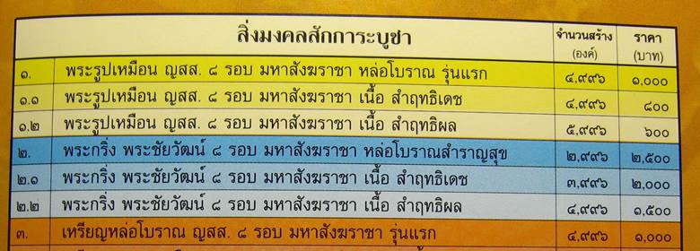 **รูปเหมือน ญสส. 8 รอบ สังฆราชา เนื้อสำฤทธิ์เดช ก้นอุดผงพุทธคุณเกศา เลข 306 เคาะเดียวแดงราคาจอง**