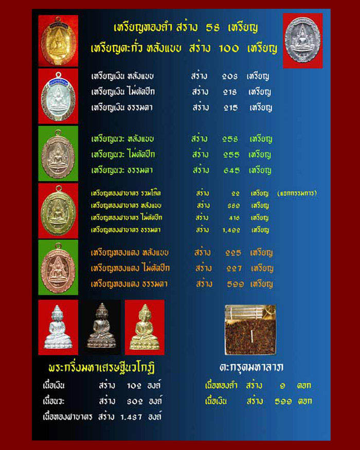 พระพุทธชินราชห่วงเชื่อม รุ่นมหาลาภ วัดแจ้งนอก ปี2553 เนื้อทองฝาบาตร หมายเลขสองหลัก 36