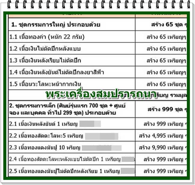 เหรียญที่ระลึกอุโบสถหันข้างรุ่นแรกหลวงพ่อทอง วัดพระพุทธบาทเขายายหอม เนื้อทองสัตตะโลหะ จารหน้าหลัง