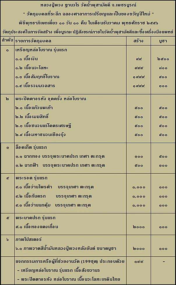 เหรียญหล่อหลวงปู่พวง วัดน้ำพุสามัคคี เนื้อสัมฤทธิ์โบราณ