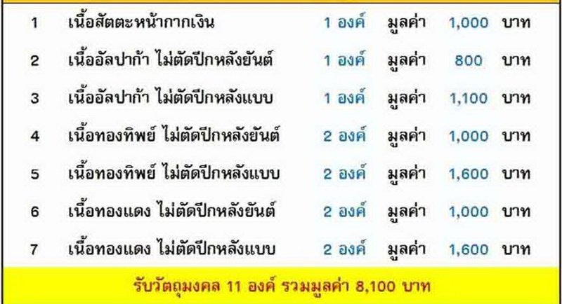 เหรียญเสมา หลวงพ่อหวั่น วัดคลองคูณ รุ่น มหาเพชรกลับเหนือดวง เนื้อทองแดง หลังแบบ ไม่ตัดปีก หมายเลข ๑