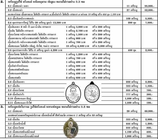 เหรียญ เจริญสุข เนื้อนวะหน้ากากทองระฆัง  แยกชุดกรรมการใหญ่ สร้าง 200