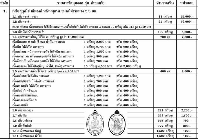 เหรียญ เจริญสุข เนื้อนวะหน้ากากทองระฆัง  แยกชุดกรรมการใหญ่ สร้าง 200