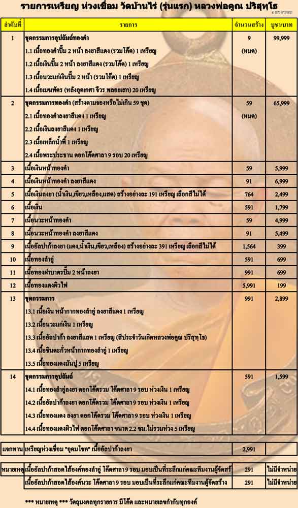 เหรียญ หลวงพ่อคูณ ห่วงเชื่อม วัดบ้านไร่ (รุ่นแรก) ชุดกรรมการ อุปถัมก์ ทั้งชุด 8องค์ หมายเลข 194