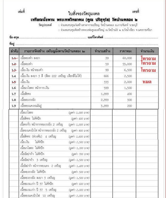 หลวงพ่อคูณ นั่งพานบ้านคลอง ๒ เนื้อสัตตะ หมายเลข ๒๐๗๒ พร้อมกล่อง