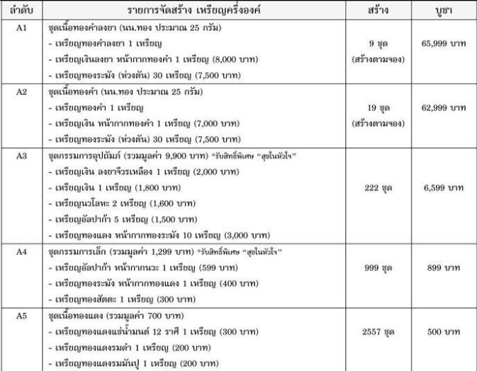 เหรียญครึ่งองค์ ไตรสรณะ หลวงพ่อคูณ เนื้อทองแดงรมมันปู หมายเลข 829 พร้อมกล่อง