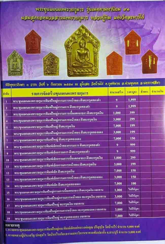 เคาะเดียว 20 องค์ พระขุนเเผนผงพรายกุมารหลวงพ่อคูณ พิมพ์ใหญ่ กรรมการหน้าทอง ฝังตะกรุดเงินคู่