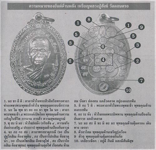 20 ปีแห่งการจัดสร้างกับคำว่ามากประสบการณ์!!! เหรียญทองขาวหลวงปู่สังข์ วัดดอนตรอ