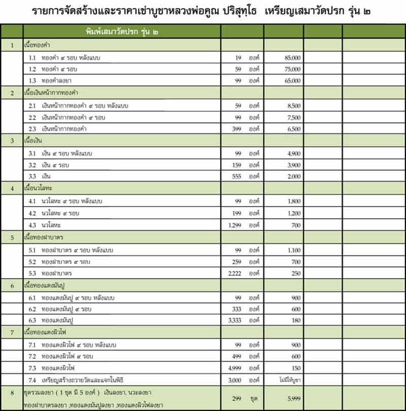 เหรียญ วัดปรก 2 หลวงพ่อคูณ วัดบ้านไร่ (วัดสร้าง ) เนื้อทองฝาบาตร 9 รอบ หมายเลข 205