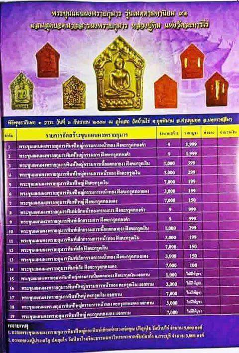 เคาะเดียวแดง พระขุนแผนผงพรายกุมารพิมพ์ใหญ่ กรรมการหน้าทอง