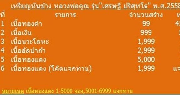 เหรียญหันข้าง เศรษฐี ปริสุทโธ หลวงพ่อคูณ ปี2558เนื้ออัลปาก้า หมายเลข2729พร้อมกล่องเดิม