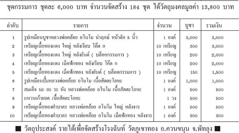 นะอะระหัง หลวงพ่อคล้อย อโนโม วัดภูเขาทอง เหรียญพิมพ?ใหญ่ เนื้อทองแดง หลังยันต์ (กรรมการ) จำนวน 5 เหร