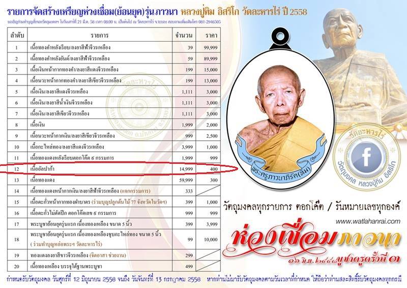 เหรียญห่วงเชื่อม (ย้อนยุค) รุ่นภาวนา หลวงปู่ทิม วัดละหารไร ปี58 เนื้ออัลปาก้า ตอกโค๊ต เบอร์ ๓๘๕๒ = ๙