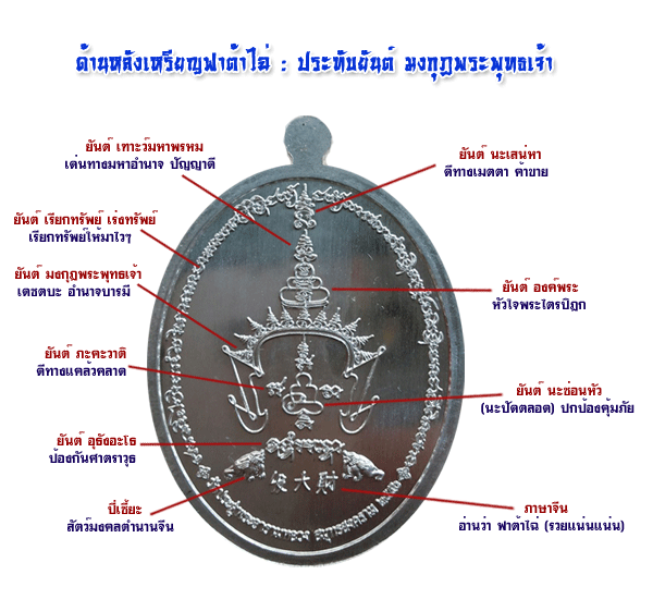 เหรียญฟาต้าไฉ่(รวยแน่นแน่น) พระมหาสุรศักดิ์ วัดประดู่ จ.สมุทรสงคราม ปี 2556 เนื้อทองแดงผิวไฟ