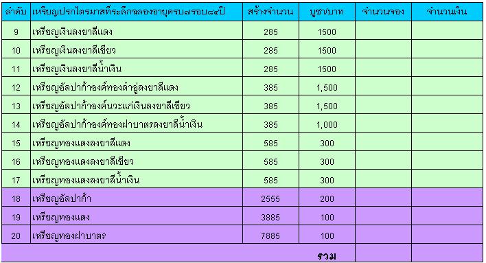 ปรกไตรมาส 7 รอบ ลป.สิน เนื้ออัลปาก้าหน้านวะ ลงยาสีเขียว