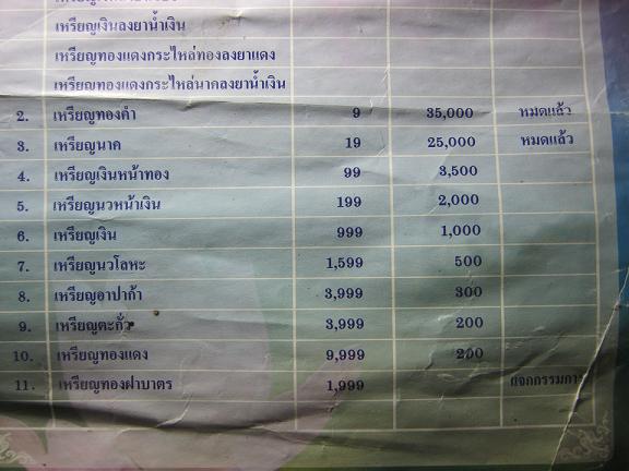 เหรียญขี่เต่ารุ่นแรก(แจกกรรมการ)หลวงพ่อสาคร วัดหนองกรับ จ.ระยอง ปี 52  สร้าง 1999 องค์ 