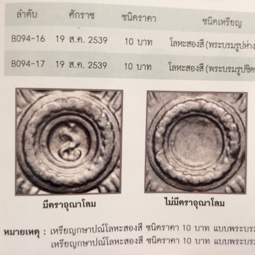 หายากต้องเก็บ เหรียญ 20บาทกาญจนาฯ ปี39 บล็อคไม่มีอุนาโลม สภาพUNC