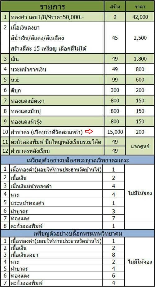 เหรียญเสมาหลวงพ่อคูณ รุ่นเลื่อนขั้น 91 หลังพระนารายณ์ เนื้อฝาบาตร หมายเลข ๑๐๖๙๑ พร้อมกล่อง