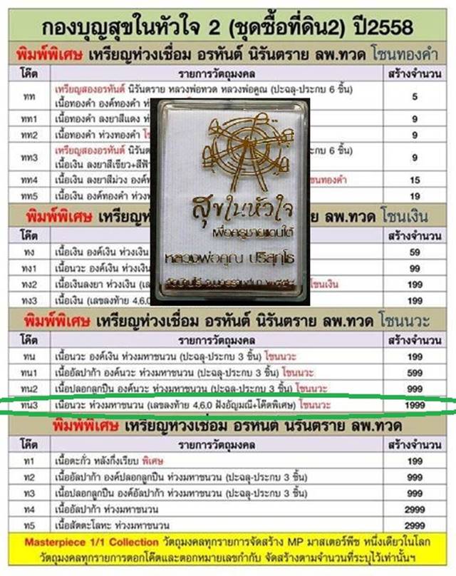 เหรียญครึ่งองค์หลวงปู่ทวด หลวงพ่อคูณ วัดบ้านไร่ รุ่นสุดท้าย สุขในหัวใจ2 เนื้อนวะ ห่วงมหาชนวน เลข๑๕๓๓