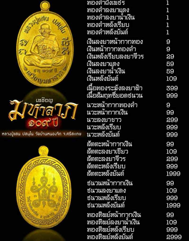 เหรียญมหาลาภ 109ปี หลวงปู่แสน วัดบ้านหนองจิก จ ศรีสะเกษ ปี2560 เนื้อนวะหลังยันต์ หมายเลข81+กล่อง