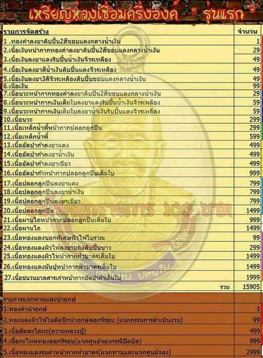 เหรียญห่วงเชื่อม แสนมั่งมี หลวงปู่แสน วัดบ้านหนองจิก ศรีสะเกษ ทองแดงหน้าฝาบาตร เลข940+กล่อง