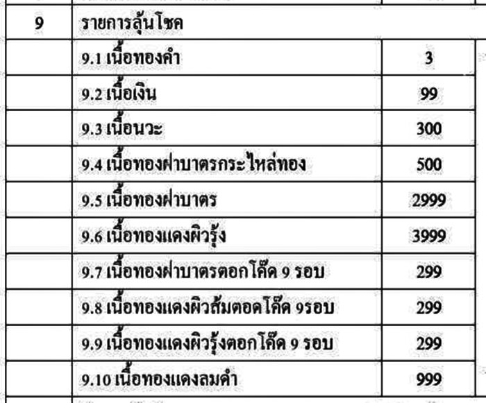 (( 2 เหรียญ )) เหรียญเล็กหน้าใหญ่ หลวงปู่สอ ขันติโก วัดโพธิ์ศรี รายการลุ้นโชค (ซีลเดิม) # ชุดที่ 19