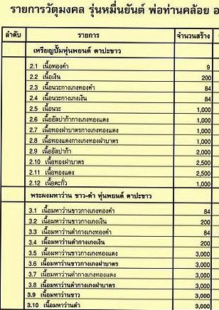  หุ่นพยนต์ตาปะขาว เนื้อผงมหาว่านดำ รุ่นหมื่นยันต์ หลวงพ่อคล้อย วัดภูเขาทอง จ พัทลุง ปี2555+กล่อง 