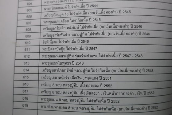 พระขุนแผน8รอบ เนื้อผงเกสร หลวงปู่ทิม วัดพระขาว อยุธยา ปี52