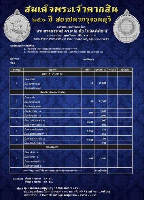 ออกแบบโดย อ.เฉลิมชัย ... เหรียญสมเด็จพระเจ้าตากสิน เนื้อทองแดงรมดำ พิมพ์ A วัดหงส์รัตนารามวรวิหาร