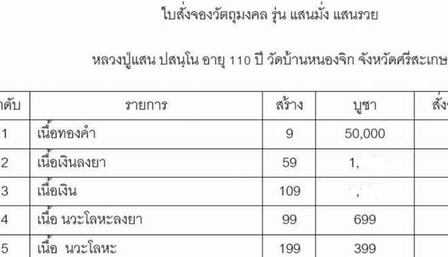 เหรียญเสมาหลวงปู่แสน วัดบ้านหนองจิก ศรีสะเกษ ปี2560 รุ่น"แสนมั่ง แสนรวย"เนื้อเงินลงยา เลข29 +กล่อง