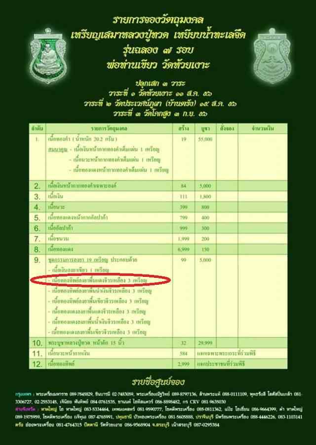 เหรียญเสมาหลวงปู่ทวด พ่อท่านเขียว รุ่นฉลอง ๗ รอบ จากชุด กก. เนื้อทองทิพย์ลงยาสีแดงจีวรเหลือง เลข ๒๔๖