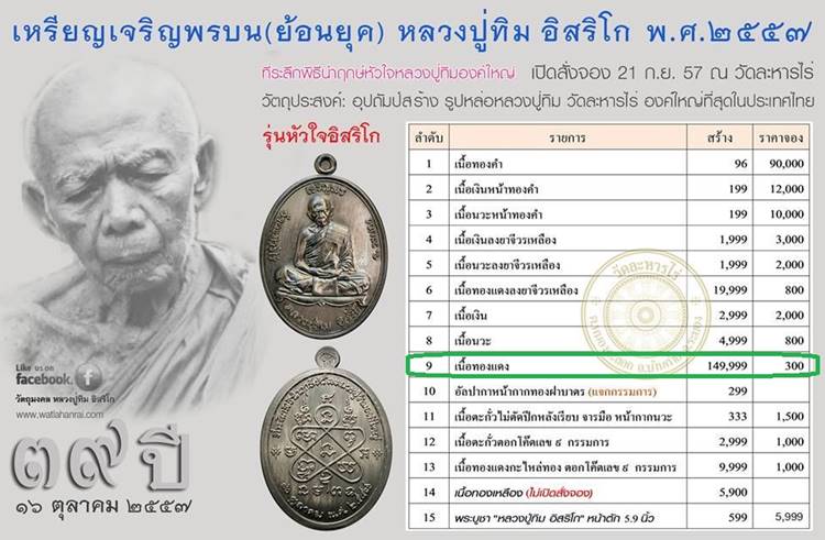 เหรียญเจริญพรบน (ย้อนยุค) หลวงปู่ทิม วัดละหารไร่ รุ่นหัวใจอิสริโก เนื้อทองแดง บล็อคนวะ เลข ๒๘๕๒๖