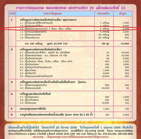 เหรียญหลวงพ่อทวด พ่อท่านเขียว วัดห้วยเงาะ รุ่นเลื่อนสมณศักดิ์ 55 เนื้อทองแดงชุบทองลงยาแดง เลข ๒๕